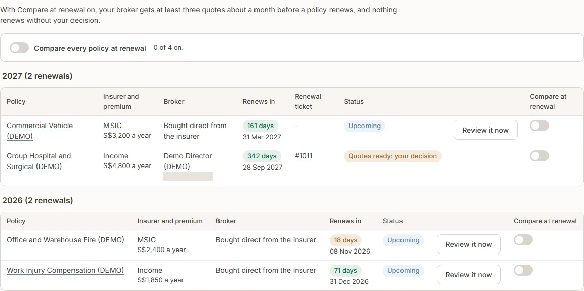 Renewals by year, each with its insurer, premium, broker, days to go and status